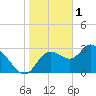 Tide chart for Florida Power, Crystal River, Florida on 2023/02/1