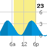 Tide chart for Florida Power, Crystal River, Florida on 2023/02/23