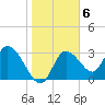 Tide chart for Florida Power, Crystal River, Florida on 2023/02/6