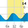 Tide chart for Florida Power, Crystal River, Florida on 2023/05/14