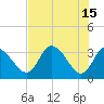 Tide chart for Florida Power, Crystal River, Florida on 2023/05/15