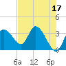 Tide chart for Florida Power, Crystal River, Florida on 2023/05/17