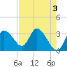 Tide chart for Florida Power, Crystal River, Florida on 2023/05/3