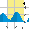 Tide chart for Florida Power, Crystal River, Florida on 2023/05/4