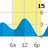 Tide chart for Florida Power, Crystal River, Florida on 2023/06/15