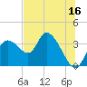 Tide chart for Florida Power, Crystal River, Florida on 2023/06/16