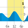 Tide chart for Florida Power, Crystal River, Florida on 2023/06/1