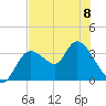 Tide chart for Florida Power, Crystal River, Florida on 2023/06/8