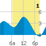 Tide chart for Florida Power, Crystal River, Florida on 2023/07/1