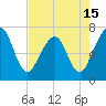 Tide chart for 2.8 mi above entrance, Floyd Creek, Georgia on 2021/05/15