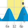 Tide chart for 2.8 mi above entrance, Floyd Creek, Georgia on 2021/05/8