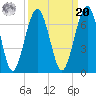 Tide chart for 2.8 mi above entrance, Floyd Creek, Georgia on 2021/09/20