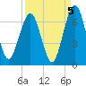 Tide chart for 2.8 mi above entrance, Floyd Creek, Georgia on 2021/09/5