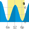 Tide chart for 2.8 mi above entrance, Floyd Creek, Georgia on 2023/05/9