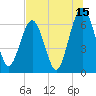 Tide chart for 2.8 mi above entrance, Floyd Creek, Georgia on 2023/07/15