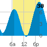 Tide chart for 2.8 mi above entrance, Floyd Creek, Georgia on 2023/07/30
