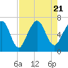 Tide chart for 2.8 mi above entrance, Floyd Creek, Georgia on 2023/08/21