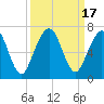 Tide chart for 2.8 mi above entrance, Floyd Creek, Georgia on 2023/09/17