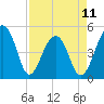 Tide chart for 171 bridge, Folly Beach, South Carolina on 2023/04/11