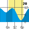 Tide chart for Fox Island Bridge, Hale Passage, Washington on 2021/03/20