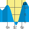 Tide chart for Fox Island Bridge, Hale Passage, Washington on 2021/07/11