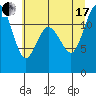 Tide chart for Fox Island Bridge, Hale Passage, Washington on 2021/07/17