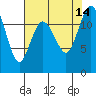 Tide chart for Fox Island Bridge, Hale Passage, Washington on 2021/08/14