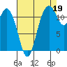 Tide chart for Fox Island Bridge, Hale Passage, Washington on 2021/08/19