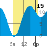 Tide chart for Fox Island Bridge, Hale Passage, Washington on 2021/09/15