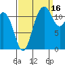 Tide chart for Fox Island Bridge, Hale Passage, Washington on 2021/09/16
