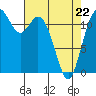 Tide chart for Fox Island Bridge, Hale Passage, Washington on 2022/04/22