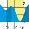 Tide chart for Fox Island Bridge, Hale Passage, Washington on 2022/04/7