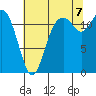 Tide chart for Fox Island Bridge, Hale Passage, Washington on 2022/08/7
