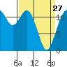 Tide chart for Fox Island Bridge, Hale Passage, Washington on 2023/03/27