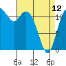 Tide chart for Fox Island Bridge, Hale Passage, Washington on 2023/04/12