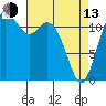 Tide chart for Fox Island Bridge, Hale Passage, Washington on 2023/04/13