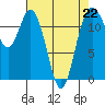 Tide chart for Fox Island Bridge, Hale Passage, Washington on 2023/04/22