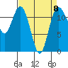 Tide chart for Fox Island Bridge, Hale Passage, Washington on 2023/04/8
