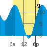 Tide chart for Fox Island Bridge, Hale Passage, Washington on 2023/04/9