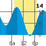 Tide chart for Fox Island Bridge, Hale Passage, Washington on 2024/03/14