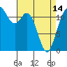 Tide chart for Fox Island Bridge, Hale Passage, Washington on 2024/04/14