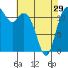 Tide chart for Fox Island Bridge, Hale Passage, Washington on 2024/04/29