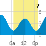 Tide chart for Folly Beach, South Carolina on 2022/04/7