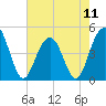 Tide chart for Folly Beach, South Carolina on 2024/05/11
