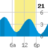 Tide chart for Folly River, Folly Beach, South Carolina on 2021/01/21