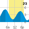 Tide chart for Folly River, Folly Beach, South Carolina on 2021/03/23