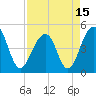 Tide chart for Folly River, Folly Beach, South Carolina on 2021/04/15