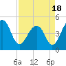 Tide chart for Folly River, Folly Beach, South Carolina on 2021/04/18