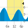 Tide chart for Folly River, Folly Beach, South Carolina on 2021/05/4