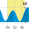 Tide chart for Folly River, Folly Beach, South Carolina on 2021/07/12